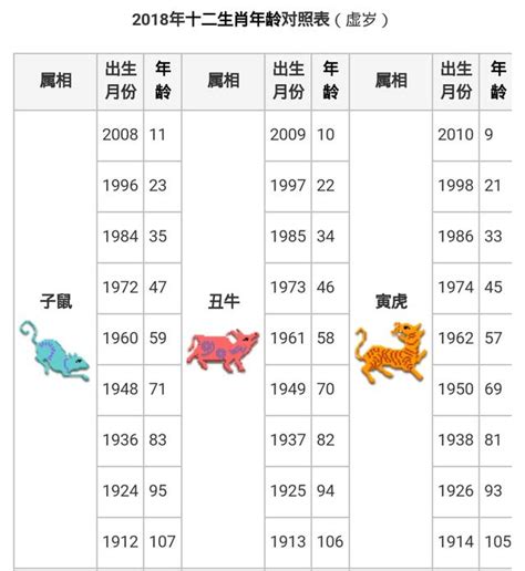 95年屬什麼|十二生肖年份對照表 (西元、民國)